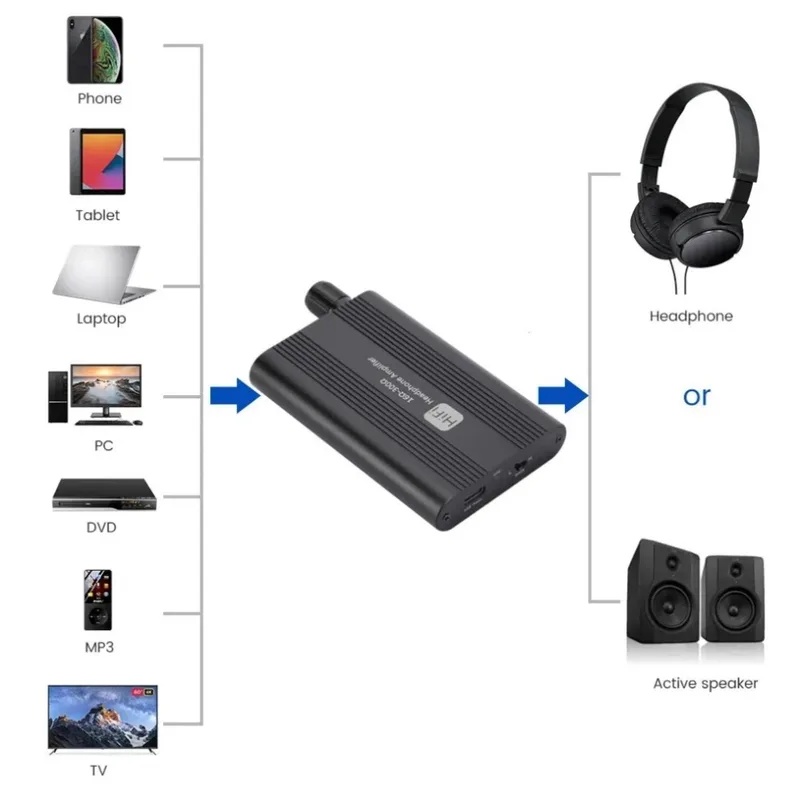 16-300Ω HiFi Headphone Amplifi - Musical Instrument Amplifier recension och pris